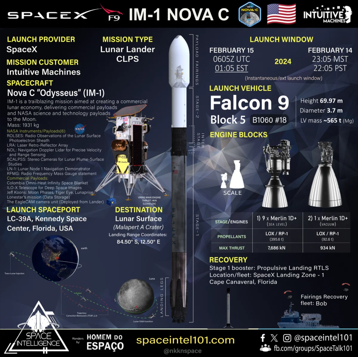 Spacecraft design Nova-C as illustrated by Space Intelligence (www.spaceintel101.com)