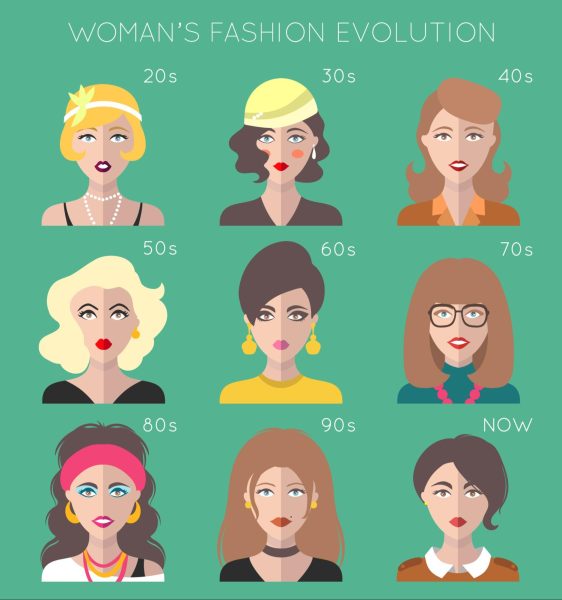 Female fashion evolution
ShutterStock Vector ID: 345487475